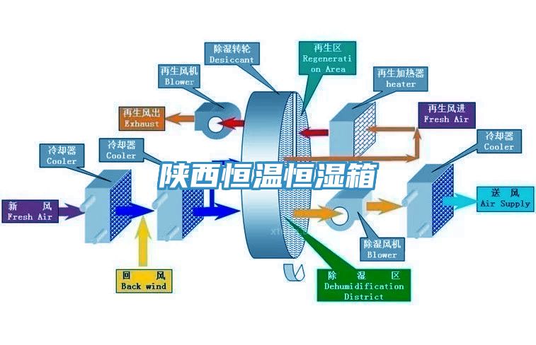 陜西恒溫恒濕箱