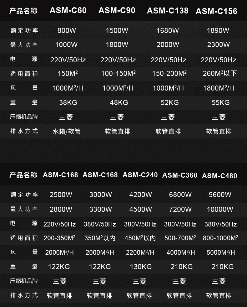 高性能款工業除濕機18